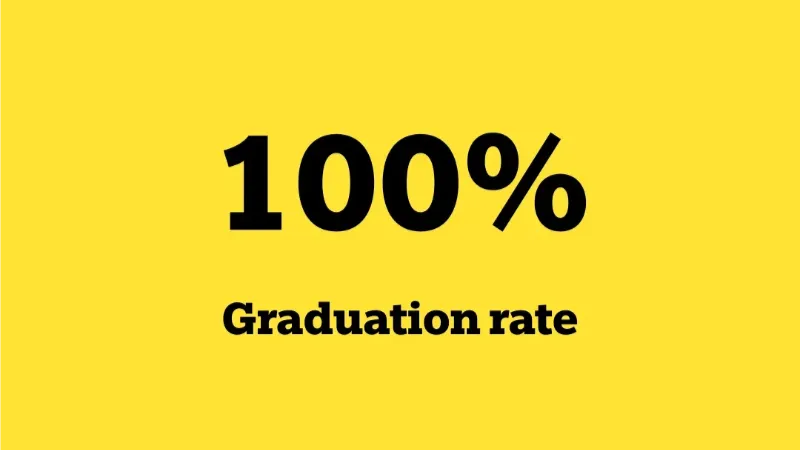 100% graduation rate