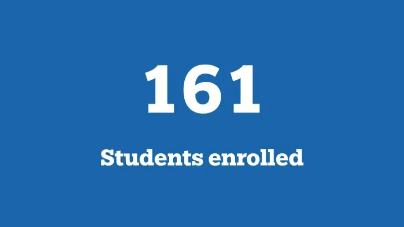 161 students enrolled